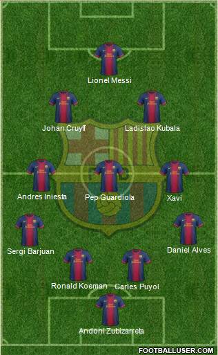 F.C. Barcelona Formation 2013