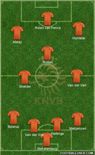 Holland Formation 2013