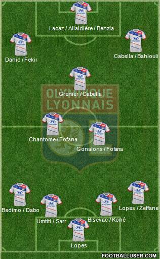 Olympique Lyonnais Formation 2013
