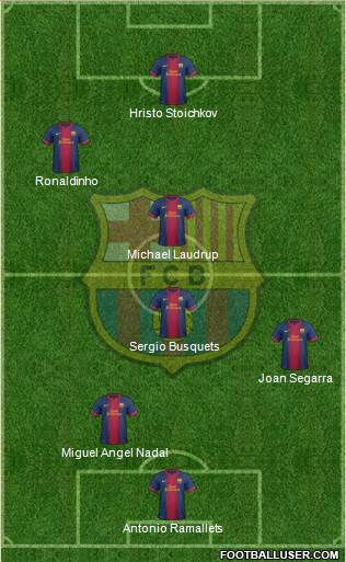 F.C. Barcelona Formation 2013
