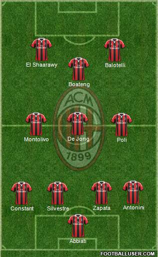 A.C. Milan Formation 2013