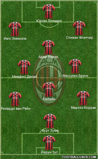 A.C. Milan Formation 2013
