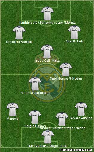 Real Madrid C.F. Formation 2013