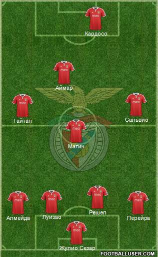 Sport Lisboa e Benfica - SAD Formation 2013