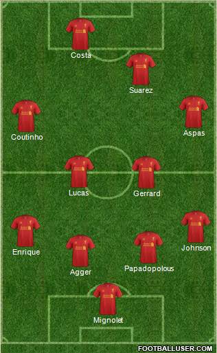 Liverpool Formation 2013