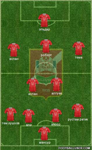 Spartak Nalchik Formation 2013