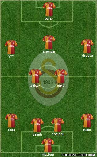 Galatasaray SK Formation 2013