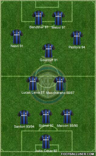 F.C. Internazionale Formation 2013