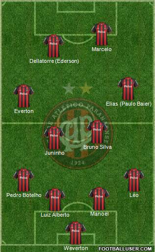 C Atlético Paranaense Formation 2013