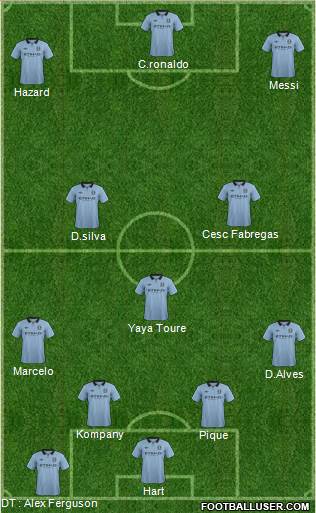 Manchester City Formation 2013