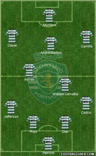 Sporting Clube de Portugal - SAD Formation 2013
