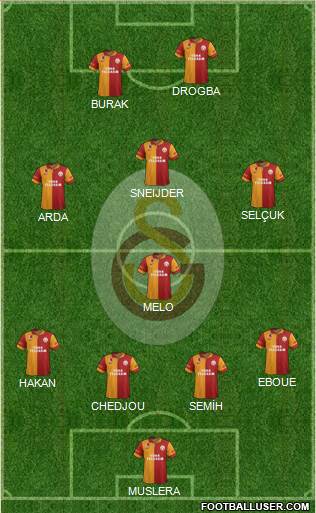 Galatasaray SK Formation 2013