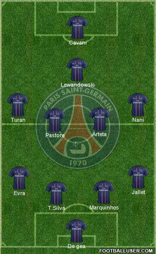 Paris Saint-Germain Formation 2013