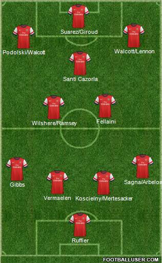 Arsenal Formation 2013