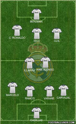 Real Madrid C.F. Formation 2013