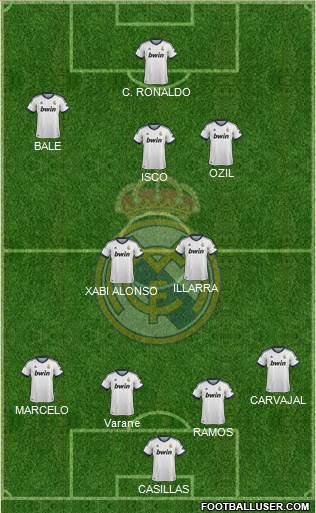 Real Madrid C.F. Formation 2013