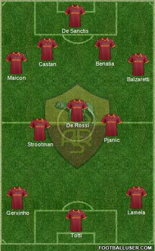 AS Roma Formation 2013