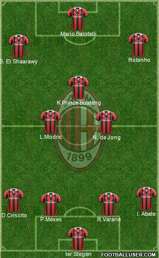 A.C. Milan Formation 2013