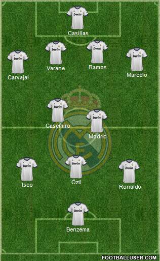 Real Madrid C.F. Formation 2013