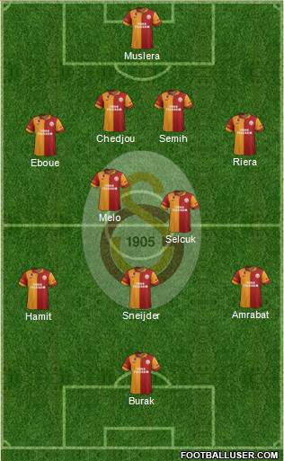 Galatasaray SK Formation 2013