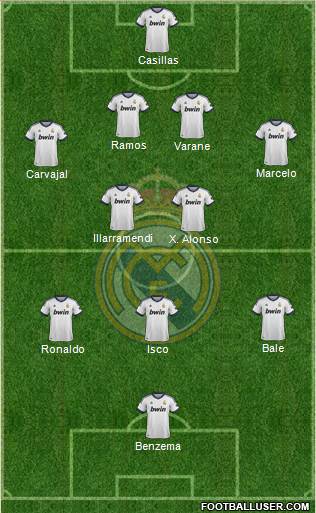 Real Madrid C.F. Formation 2013