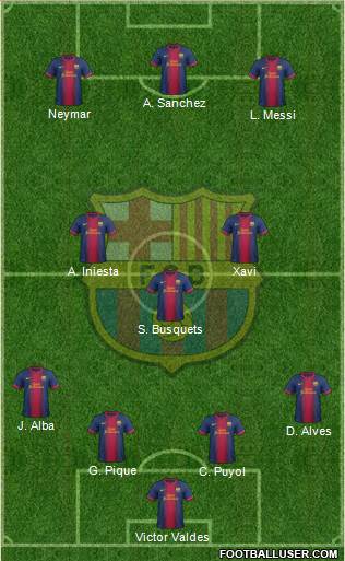 F.C. Barcelona Formation 2013
