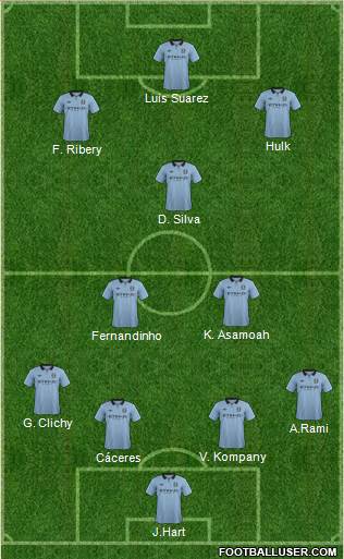 Manchester City Formation 2013