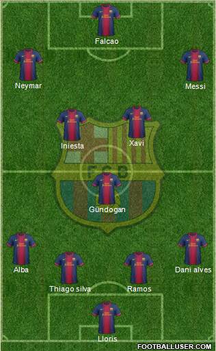 F.C. Barcelona Formation 2013