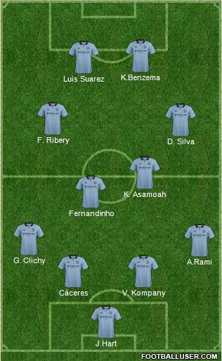Manchester City Formation 2013