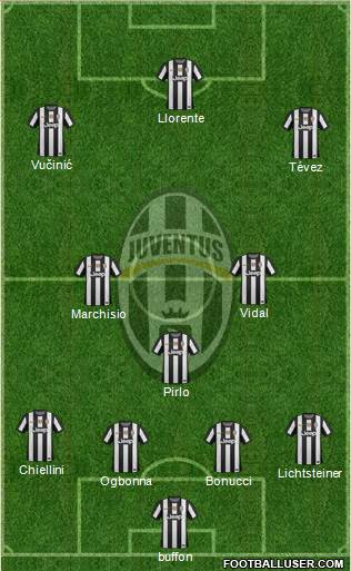 Juventus Formation 2013