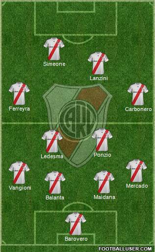 River Plate Formation 2013