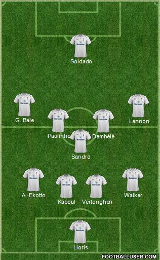 Tottenham Hotspur Formation 2013