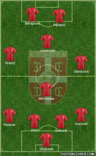 Serbia Formation 2013