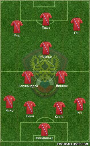 Russia Formation 2013