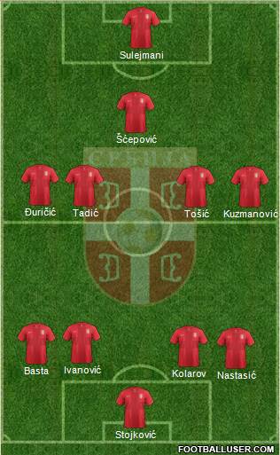 Serbia Formation 2013