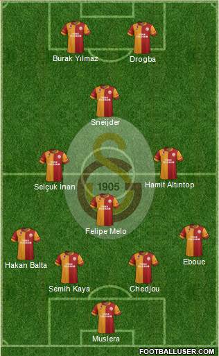 Galatasaray SK Formation 2013