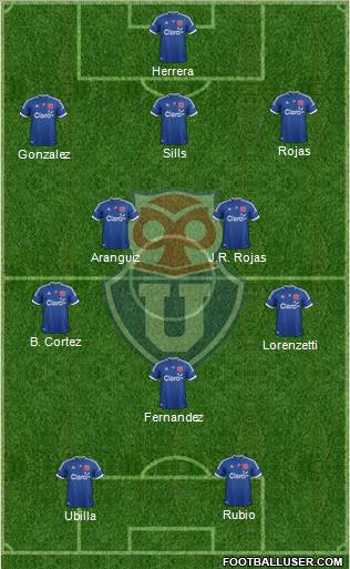 CF Universidad de Chile Formation 2013