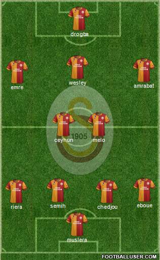 Galatasaray SK Formation 2013
