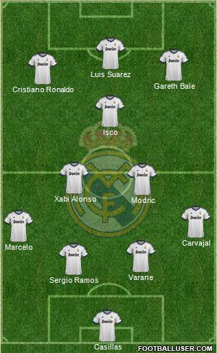Real Madrid C.F. Formation 2013