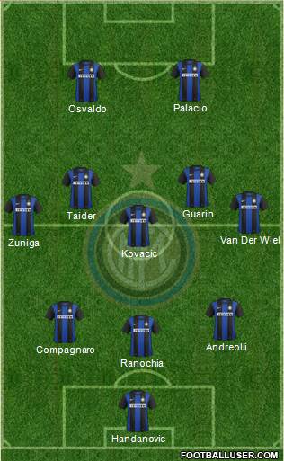 F.C. Internazionale Formation 2013
