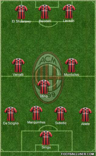 A.C. Milan Formation 2013
