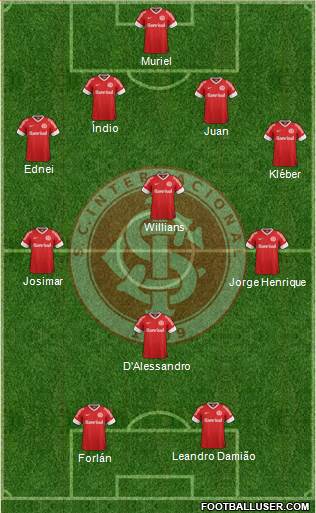 SC Internacional Formation 2013