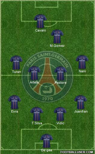 Paris Saint-Germain Formation 2013