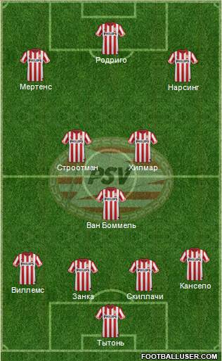 PSV Formation 2013