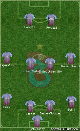 Trabzonspor Formation 2013