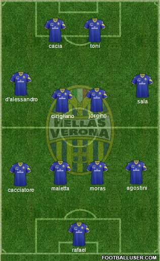 Hellas Verona Formation 2013
