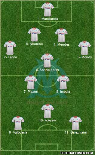 Olympique de Marseille Formation 2013
