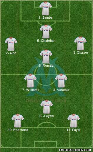 Olympique de Marseille Formation 2013