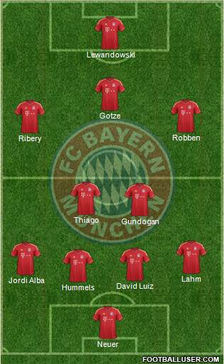 FC Bayern München Formation 2013