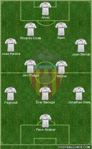 Valencia C.F., S.A.D. Formation 2013